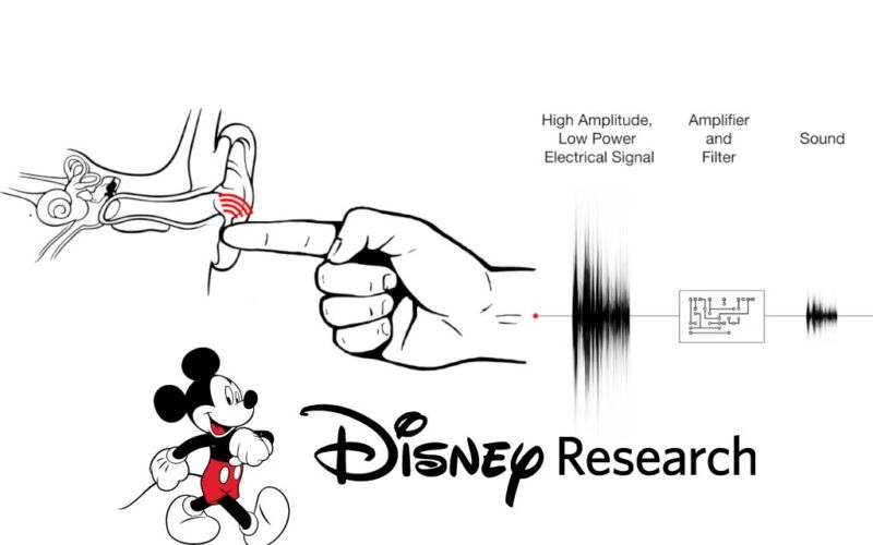 Disney Research